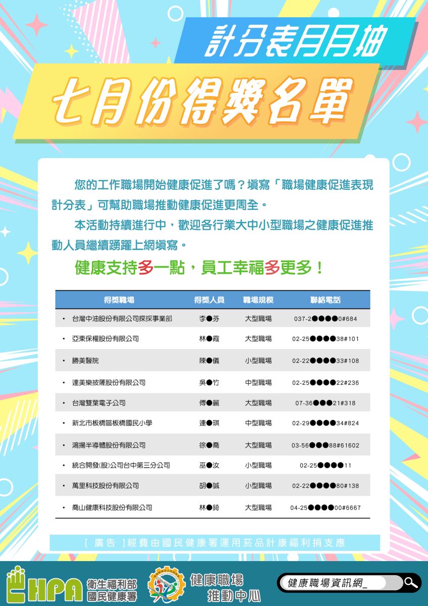 7月份得獎名單