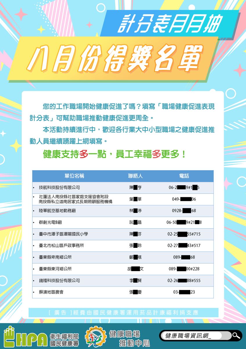 8月得獎名單