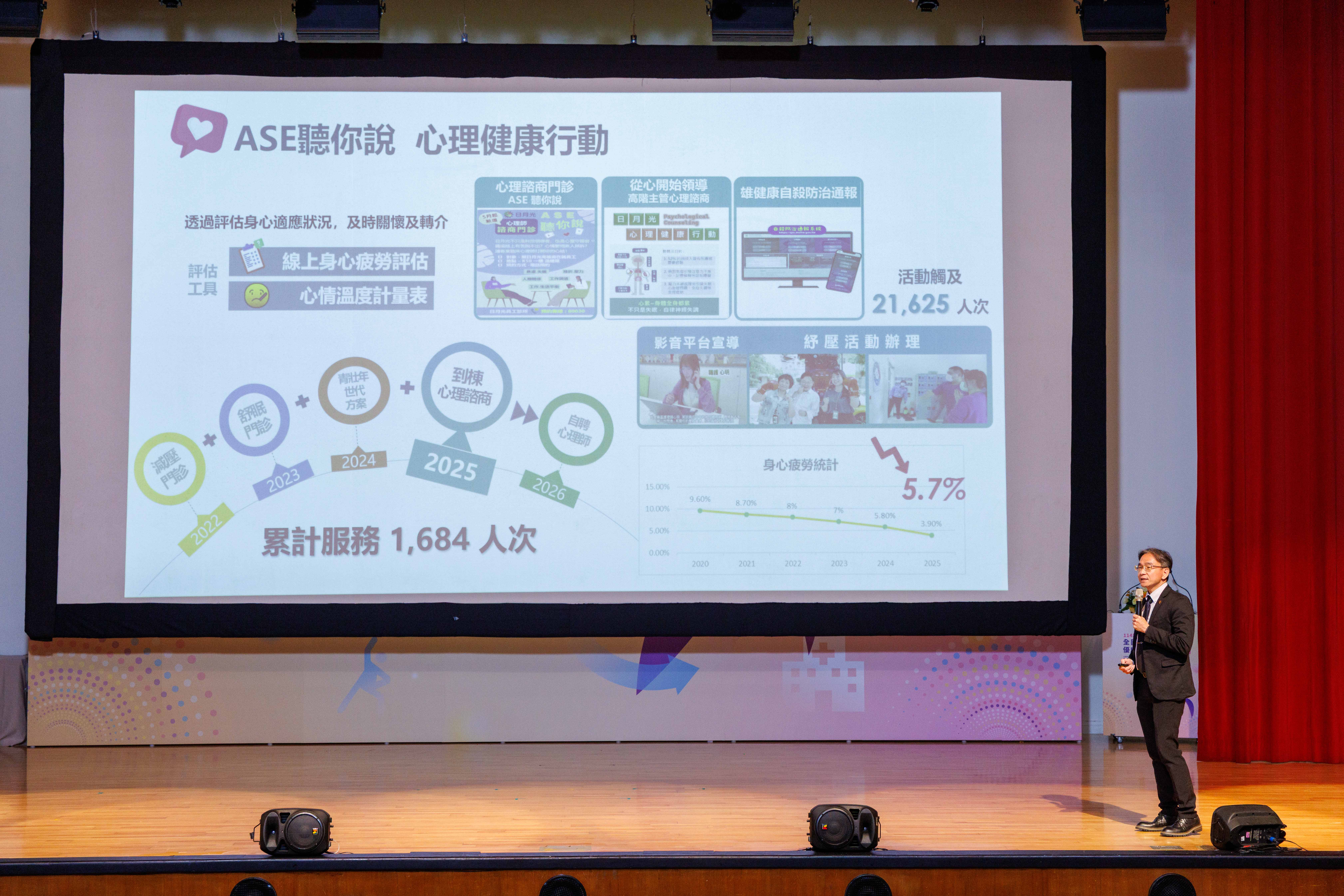 職場健康促進策略分享-日月光半導體製造股份有限公司高雄廠-詹宗穆處長