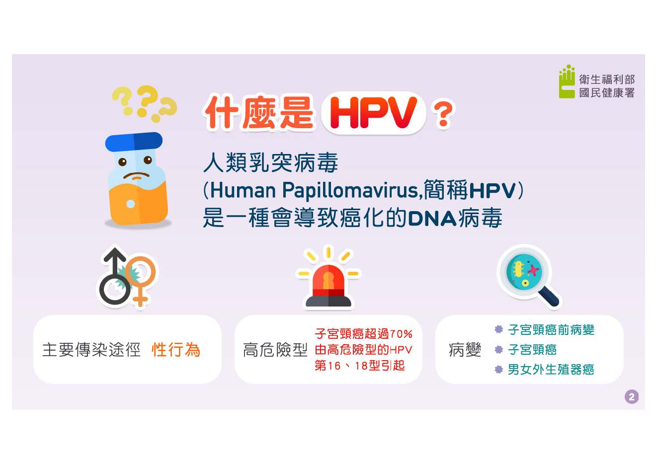 32.HPV疫苗可預防子宮頸癌